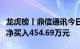 龙虎榜丨鼎信通讯今日涨停，知名游资章盟主净买入454.69万元