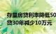 存量房贷利率降低50个基点后，100万元房贷30年减少10万元