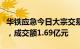 华铁应急今日大宗交易溢价成交3973.08万股，成交额1.69亿元