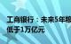 工商银行：未来5年粮食重点领域信贷投放不低于1万亿元