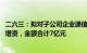 二六三：拟对子公司企业通信 海南二六三及孙公司网络科技增资，金额合计7亿元