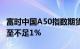 富时中国A50指数期货冲高回落，现涨幅收窄至不足1%