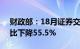 财政部：18月证券交易印花税653亿元，同比下降55.5%