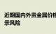 近期国内外贵金属价格波动加剧，建设银行提示风险