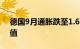 德国9月通胀跌至1.6%，系三年半以来最低值