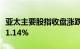 亚太主要股指收盘涨跌不一，韩国综合指数涨1.14%