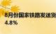 8月份国家铁路发送货物3.37亿吨，同比增长4.8%