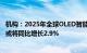 机构：2025年全球OLED智能机面板出货量预计达8.7亿片，或将同比增长2.9%