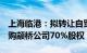 上海临港：拟转让自贸联发94.72%股权，收购颛桥公司70%股权