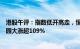 港股午评：指数低开高走，恒生科技指数涨0.71%，中国奥园大涨超109%