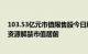 103.53亿元市值限售股今日解禁，奇安信U 维远股份 飞南资源解禁市值居前