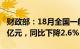 财政部：18月全国一般公共预算收入147776亿元，同比下降2.6%