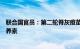 联合国官员：第二轮脊灰疫苗接种期间将给加沙儿童提供营养素