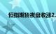 恒指期货夜盘收涨2.75%，报20681点