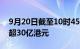 9月20日截至10时45分，南向资金净买入额超30亿港元