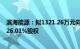 滨海能源：拟1321.26万元向京津传媒出售子公司新华印务26.01%股权