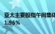 亚太主要股指午间集体上涨，日经225指数涨1.96%