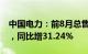 中国电力：前8月总售电量8777.36万兆瓦时，同比增31.24%