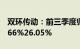 双环传动：前三季度归母净利润同比预增22.66%26.05%