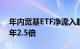 年内宽基ETF净流入超8100亿元，为去年全年2.5倍