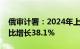 俄审计署：2024年上半年俄联邦预算收入同比增长38.1%