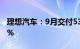 理想汽车：9月交付53709辆，同比增长48.9%