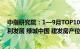 中指研究院：1—9月TOP100企业拿地总额5324亿元，保利发展 绿城中国 建发房产位列前三