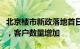 北京楼市新政落地首日：新房售楼处人气提升，客户数量增加