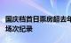 国庆档首日票房超去年，刷新中国影史国庆节场次纪录