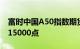 富时中国A50指数期货涨幅扩大至9%，突破15000点