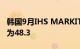 韩国9月IHS MARKIT制造业采购经理人指数为48.3