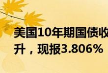 美国10年期国债收益率在初请数据公布后上升，现报3.806%