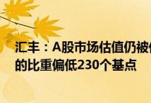 汇丰：A股市场估值仍被低估15%，投资者目前对A股市场的比重偏低230个基点