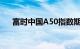 富时中国A50指数期货跌破14900关口