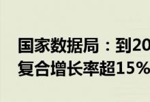 国家数据局：到2029年，数据产业规模年均复合增长率超15%