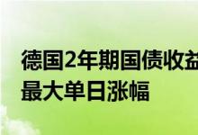 德国2年期国债收益率创下自2023年4月以来最大单日涨幅