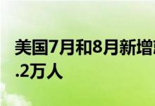 美国7月和8月新增就业人数合计较修正前高7.2万人