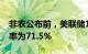 非农公布前，美联储11月降息25个基点的概率为71.5%