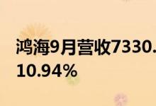 鸿海9月营收7330.24亿元新台币，同比增长10.94％