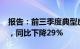 报告：前三季度典型房企融资总量3507亿元，同比下降29%