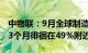 中物联：9月全球制造业PMI为48.8%，连续3个月徘徊在49%附近