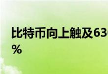 比特币向上触及63000美元/枚，日内涨0.32%