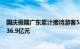 国庆假期广东累计接待游客5848.1万人次，实现旅游收入536.9亿元