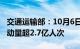 交通运输部：10月6日，全社会跨区域人员流动量超2.7亿人次