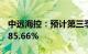 中远海控：预计第三季度净利润同比增长约285.66%