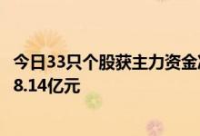 今日33只个股获主力资金净流入超1亿元，宁德时代净流入18.14亿元