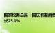 国家税务总局：国庆假期消费相关行业日均销售收入同比增长25.1%