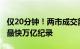 仅20分钟！两市成交额突破1万亿，再创历史最快万亿纪录