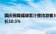 国庆假期福建累计接待游客3817.52万人次，较上年同期增长10.5%