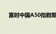 富时中国A50指数期货跌破14500关口